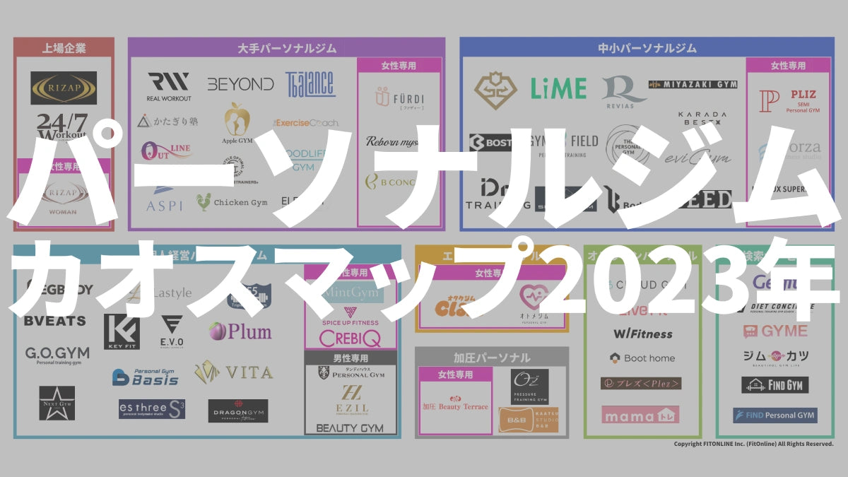 【最新】パーソナルジム業界カオスマップ2023年公開！