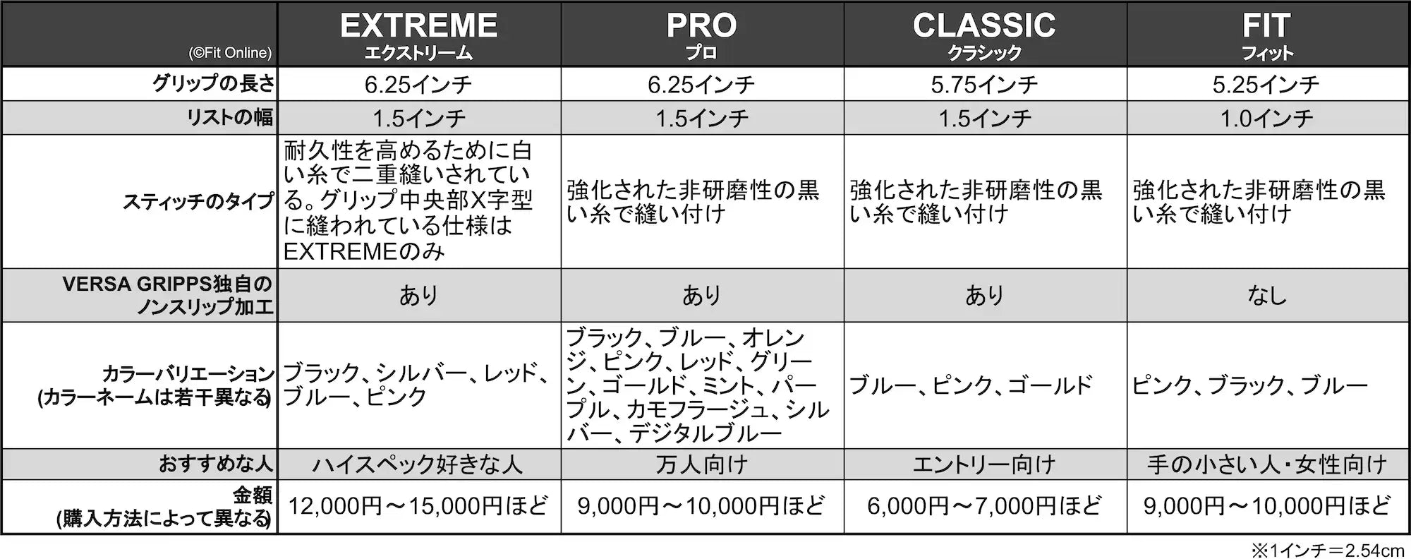 パワーグリップはバーサグリップがおすすめ – FitOnline フィットオンライン | フィットネスメディア総合サイト