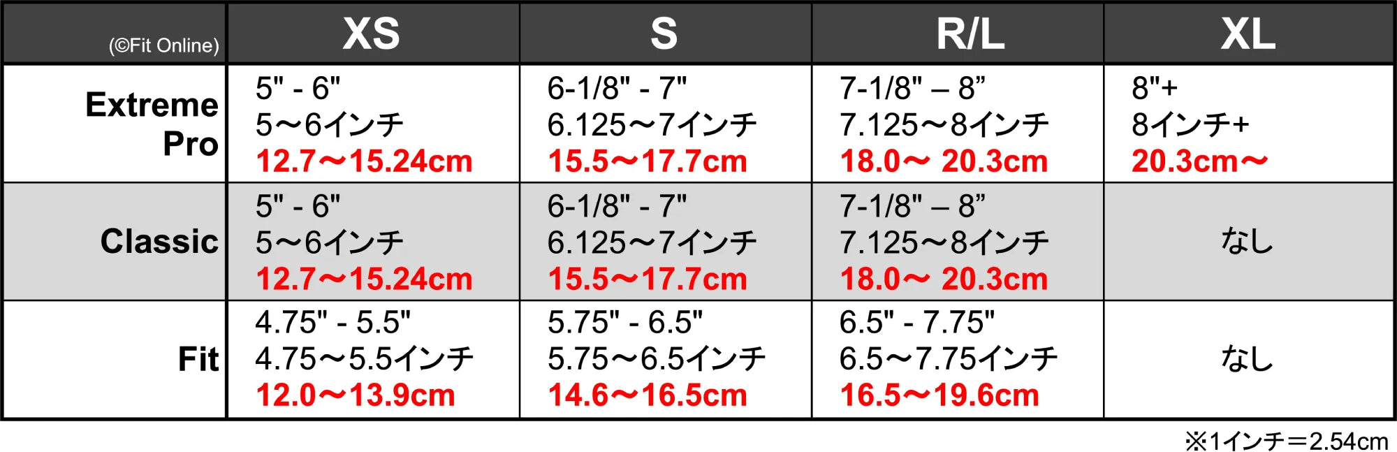 パワーグリップはバーサグリップがおすすめ – FitOnline フィットオンライン | フィットネスメディア総合サイト