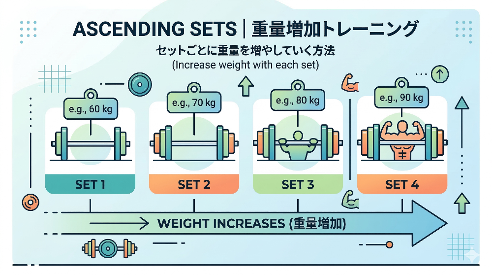 アセンディングセットのイメージ