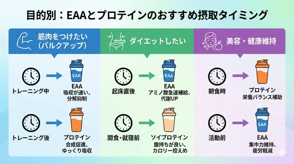 EAAとプロテインの違い