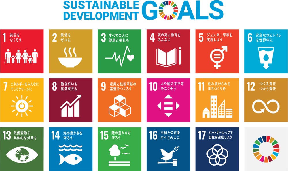 SDGs